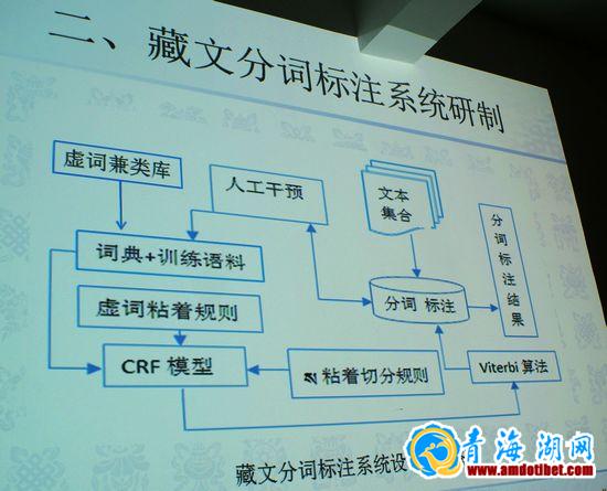 海南州藏语委集中力量开展藏文信息技术研究工作