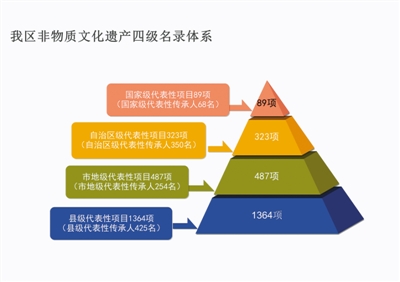 西藏非遗抢救保护工作